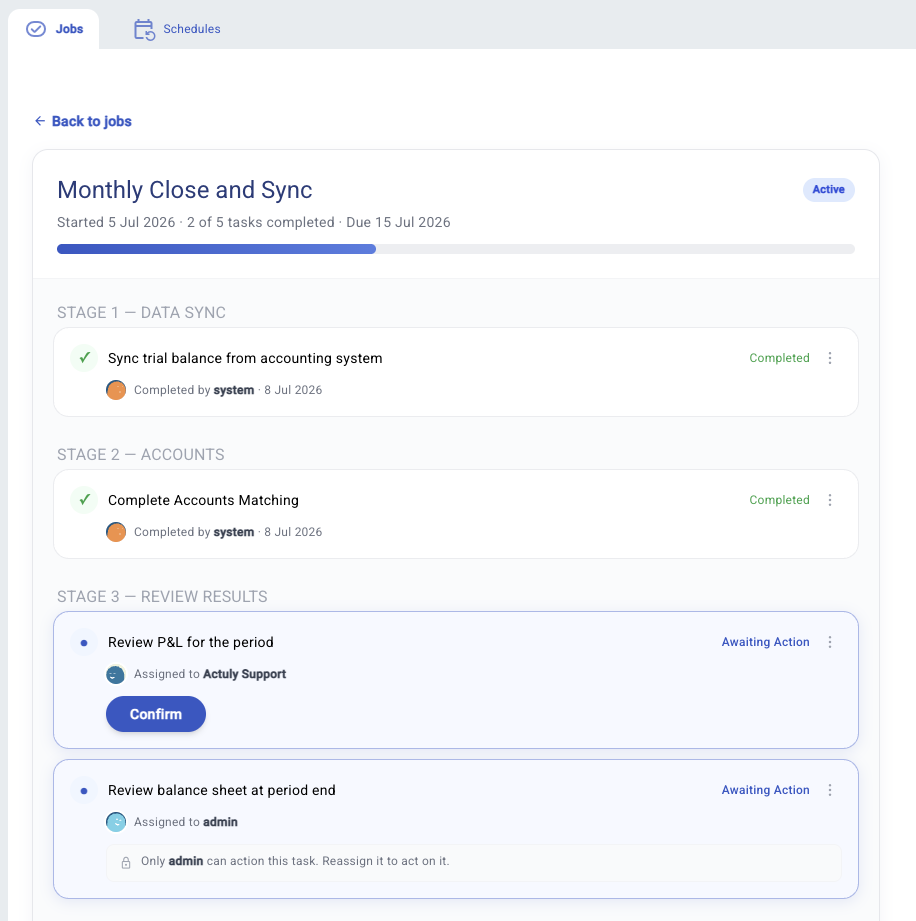 Monthly close job with completed and awaiting tasks across stages