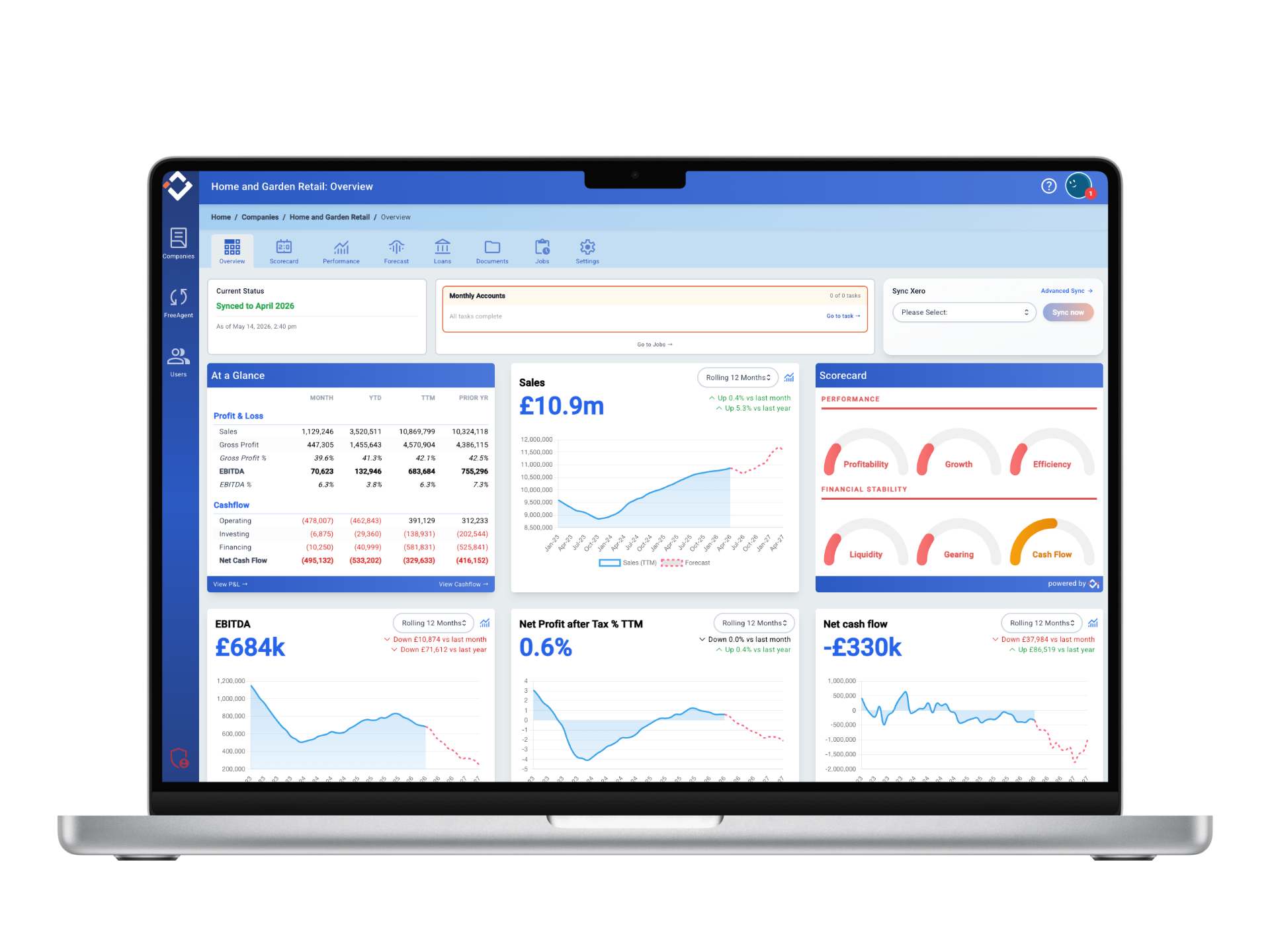Actuly company dashboard
